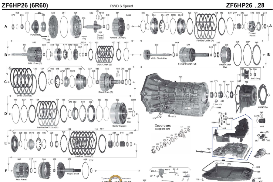 Understanding the ZF 6HP19 and ZF 6HP21 Generation 2 Solenoid Diagram PDF